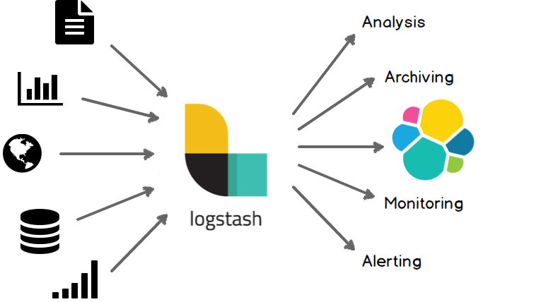Configurar logs de apache en Logstash, ElasticSearch y Kibana con Filebeat en Debian